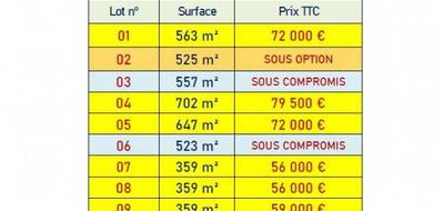 Terrain à Langeais en Indre-et-Loire (37) de 563 m² à vendre au prix de 72000€ - 3