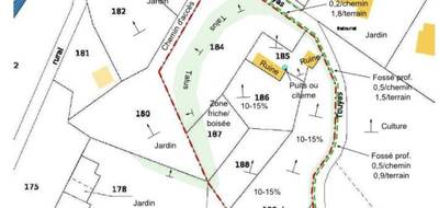 Terrain à Parbayse en Pyrénées-Atlantiques (64) de 0 m² à vendre au prix de 55000€ - 3