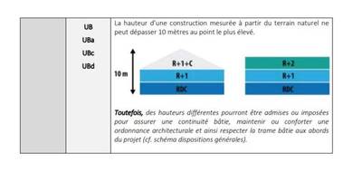 Terrain à Maing en Nord (59) de 1500 m² à vendre au prix de 88000€ - 3