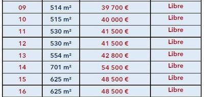 Terrain à Manthelan en Indre-et-Loire (37) de 514 m² à vendre au prix de 39700€ - 3