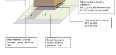 Terrain à Palaiseau en Essonne (91) de 634 m² à vendre au prix de 368400€ - 2