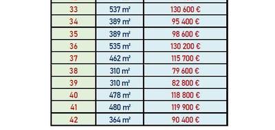 Terrain à Notre-Dame-d'Oé en Indre-et-Loire (37) de 403 m² à vendre au prix de 100700€ - 3