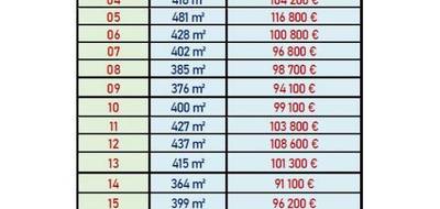 Terrain à Notre-Dame-d'Oé en Indre-et-Loire (37) de 341 m² à vendre au prix de 86600€ - 2