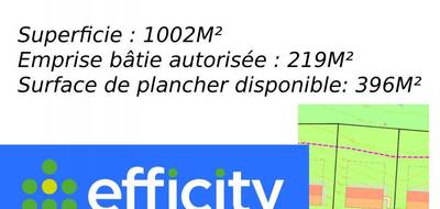 Terrain à Martillac en Gironde (33) de 1002 m² à vendre au prix de 273200€ - 2